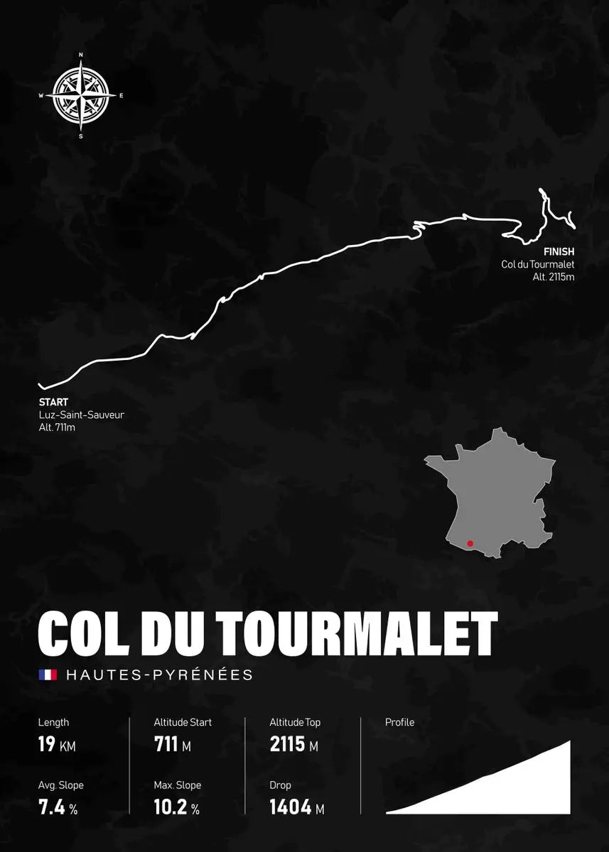 Poster du Col du Tourmalet à vélo - Affiche cyclisme